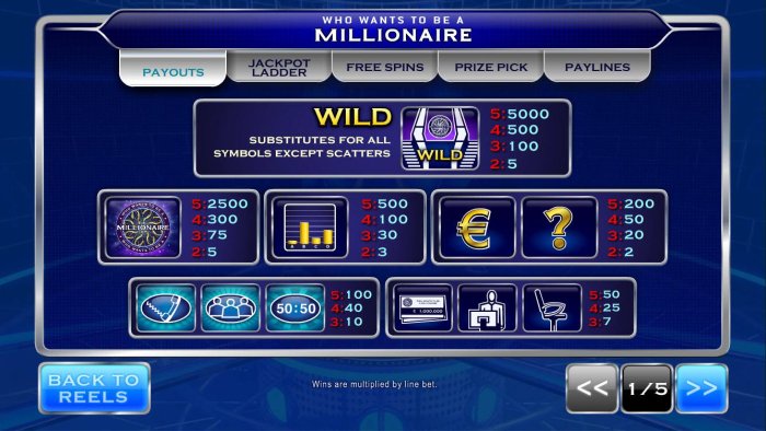 All Online Pokies image of Who Wants to be a Millionaire