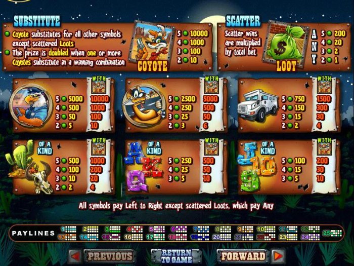 Pokie game symbols paytable featuring cartoon themed icons. by All Online Pokies