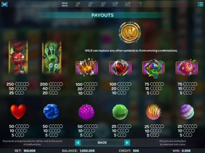 Pokie game symbols paytable. by All Online Pokies