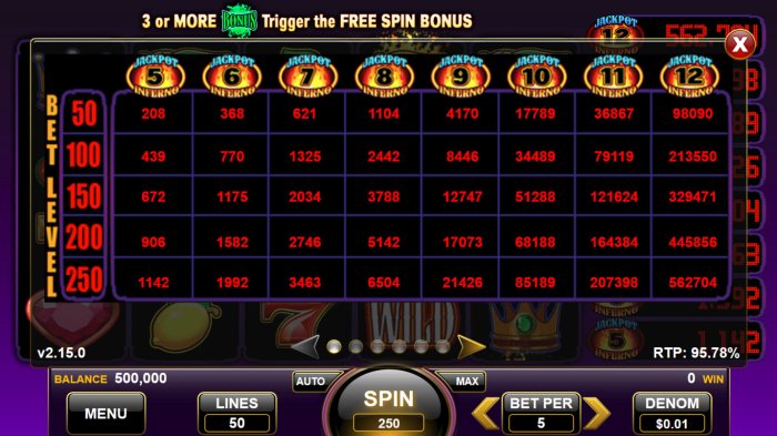 Jackpot Inferno by All Online Pokies