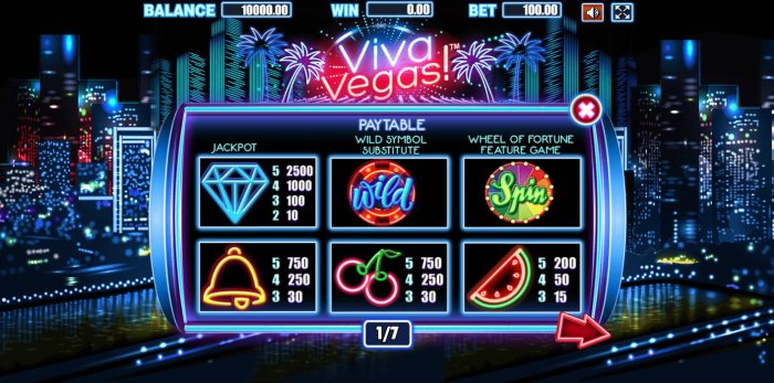 High value pokie game symbols paytable by All Online Pokies