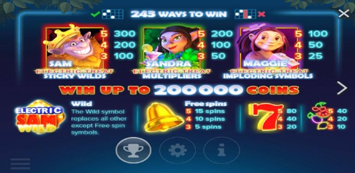 Electric SAM by All Online Pokies