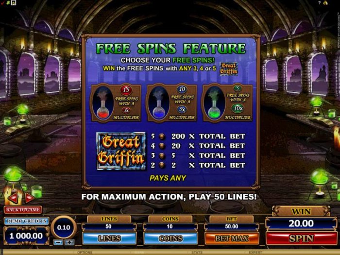 free spins feature paytable by All Online Pokies