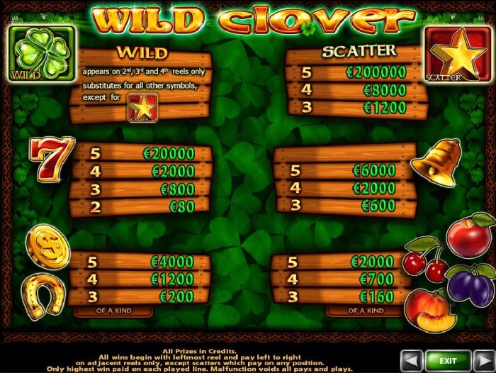 Wild Clover by All Online Pokies