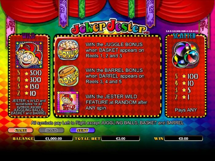 wild, scatter and bonus paytable by All Online Pokies