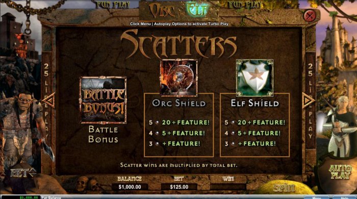 Scatters Pay Table - All Online Pokies