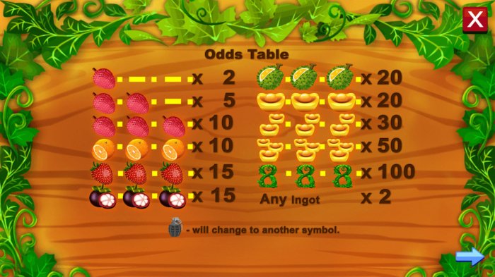 Super Fruit by All Online Pokies
