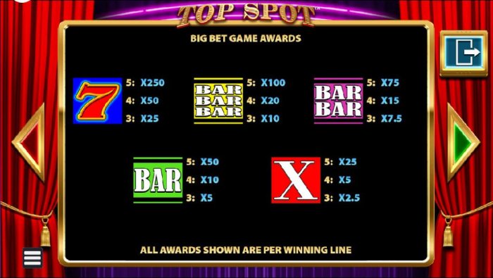 All Online Pokies - Big Bet Game Awards and symbols.