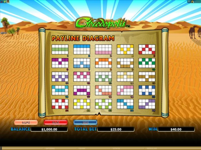 game has 25 payline configurations - All Online Pokies