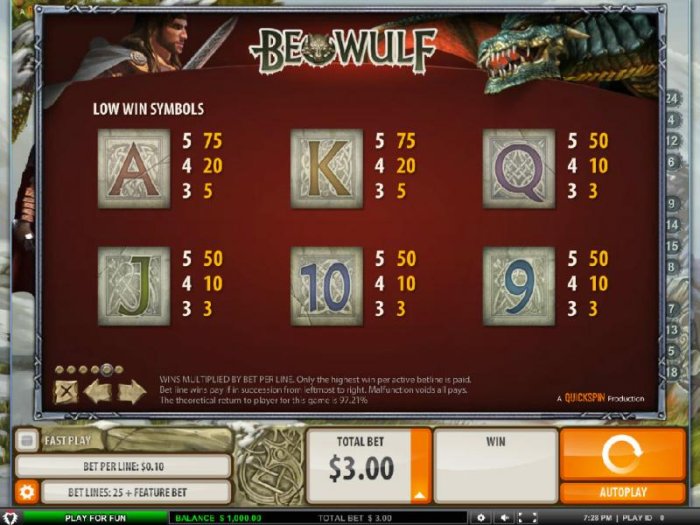Low Win Symbols Paytable by All Online Pokies