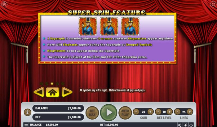 All Online Pokies - Super Spin Feature
