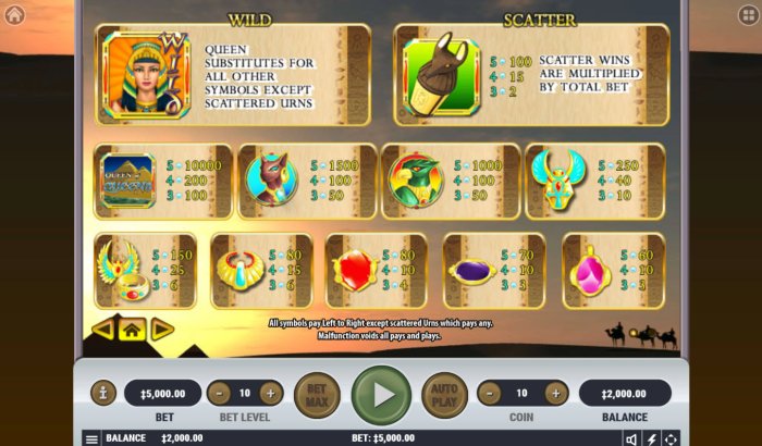 Paytable by All Online Pokies