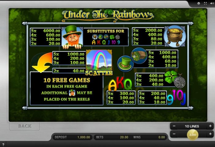 All Online Pokies image of Under the Rainbow