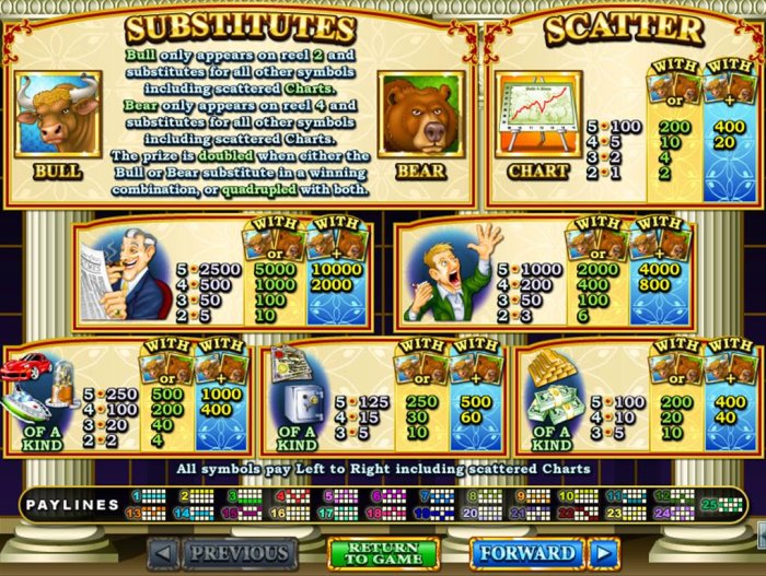 Pokie game symbols paytable featuring Wall Street inspired icons. - All Online Pokies