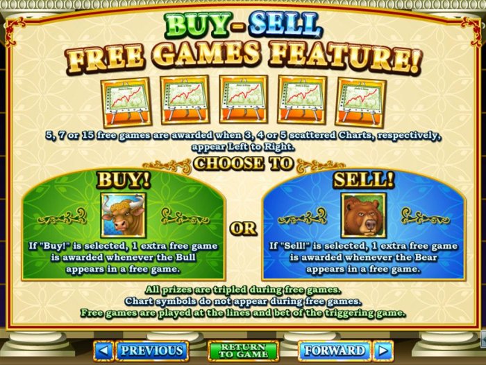 Bulls and Bears by All Online Pokies