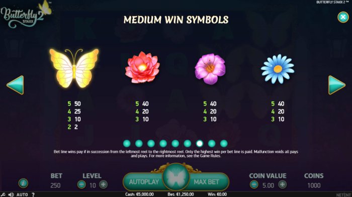 All Online Pokies - Paytable - High Value Symbols