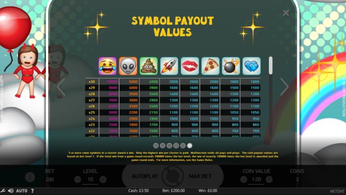 Symbol Payout Values by All Online Pokies