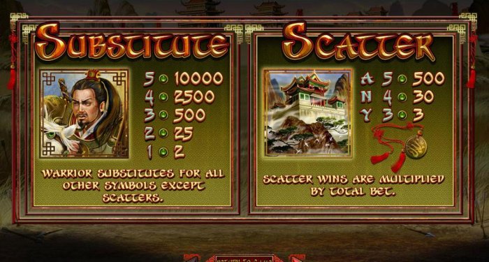 Warrior substitutes for all other symbols except scatters. Scatter wins are multiplied by total bet. - All Online Pokies
