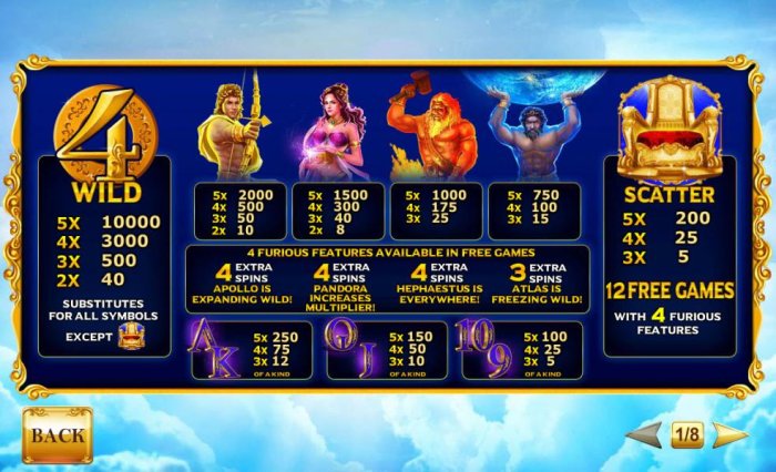 All Online Pokies image of Age of the Gods Furious 4