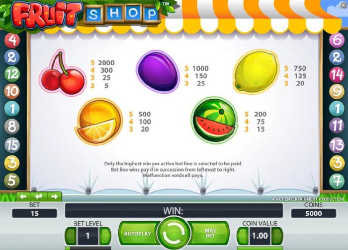 Fruit Shop by All Online Pokies