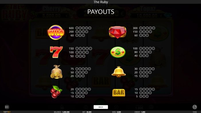 The Ruby by All Online Pokies