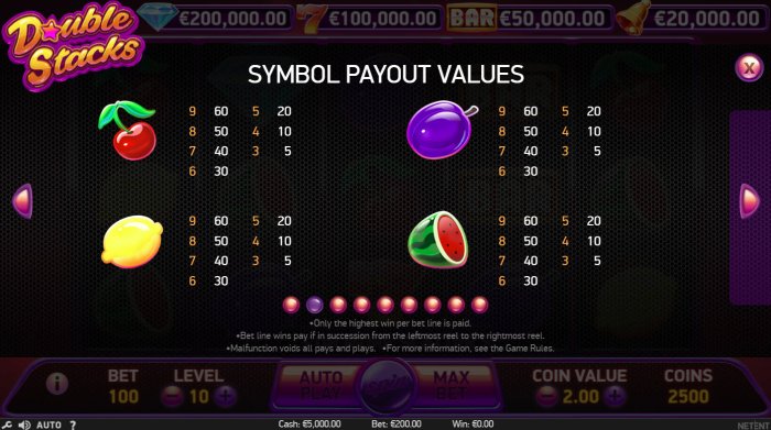 Double Stacks by All Online Pokies