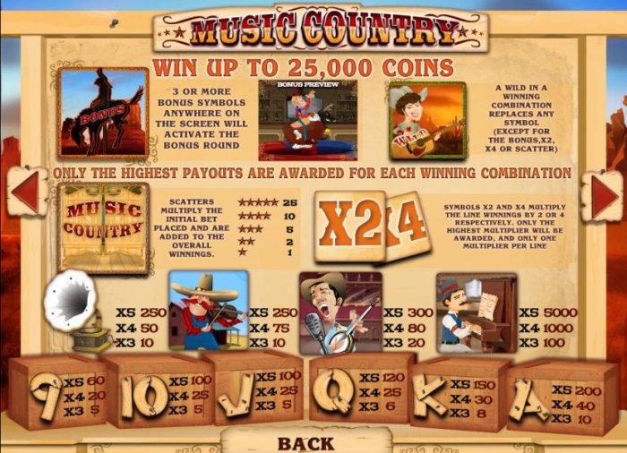 Music Country by All Online Pokies