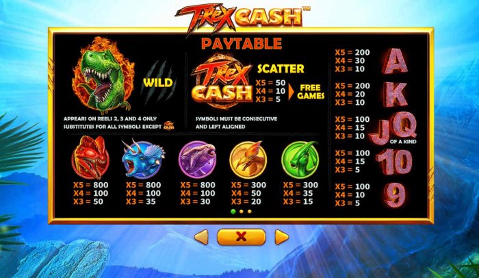 T-Rex Cash by All Online Pokies