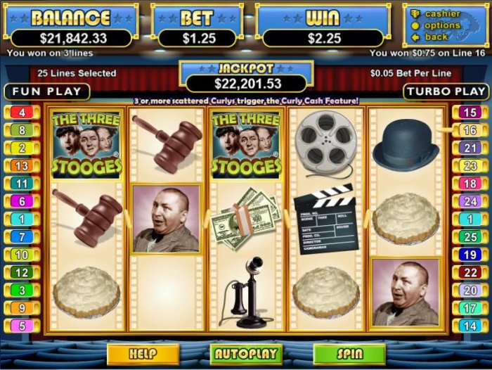 The Three Stooges by All Online Pokies