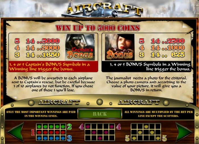 bonus feature paytable and rules - All Online Pokies