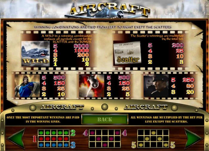 All Online Pokies image of Aircraft