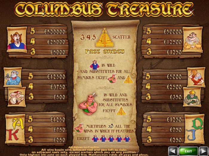 Columbus Treasure by All Online Pokies