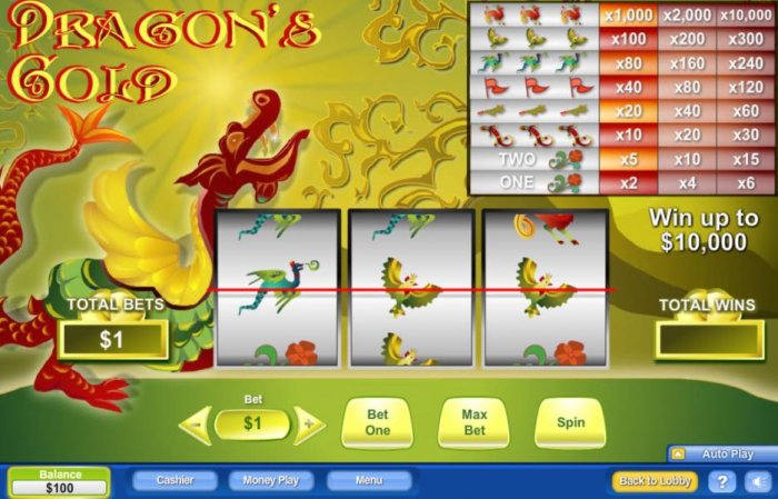 All Online Pokies image of Dragon's Gold