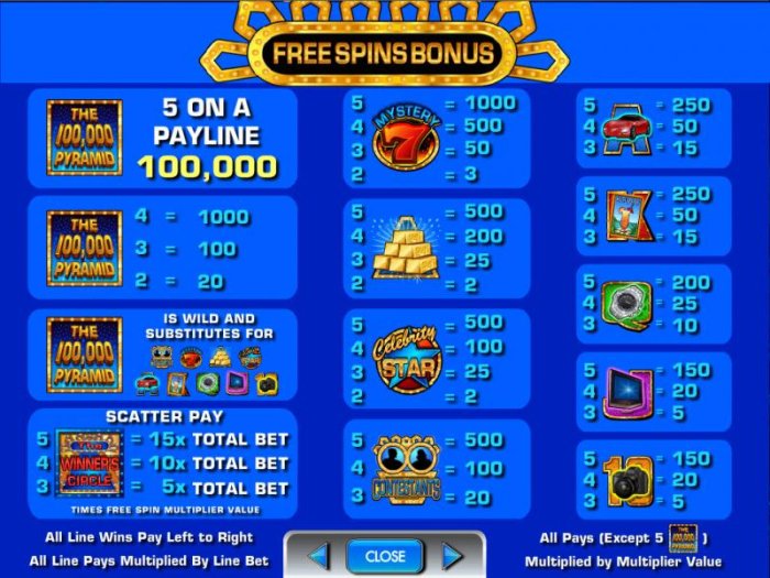 Free Spins Bonus paytable - All Online Pokies
