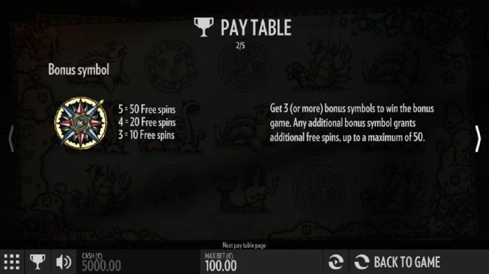 Bonus Symbol paytable. Get 3 or more bonus symbols to win the bonus game. Any additional bonus symbols grants additional free spins, up to a maximum of 50. by All Online Pokies