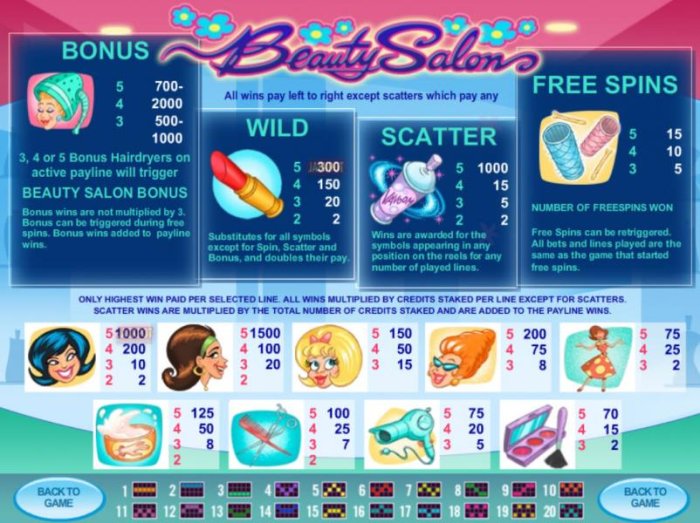 All Online Pokies - Pokie game symbols paytable and payline diagrams