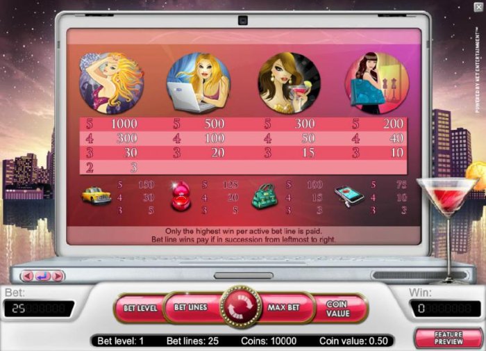 Hot City by All Online Pokies
