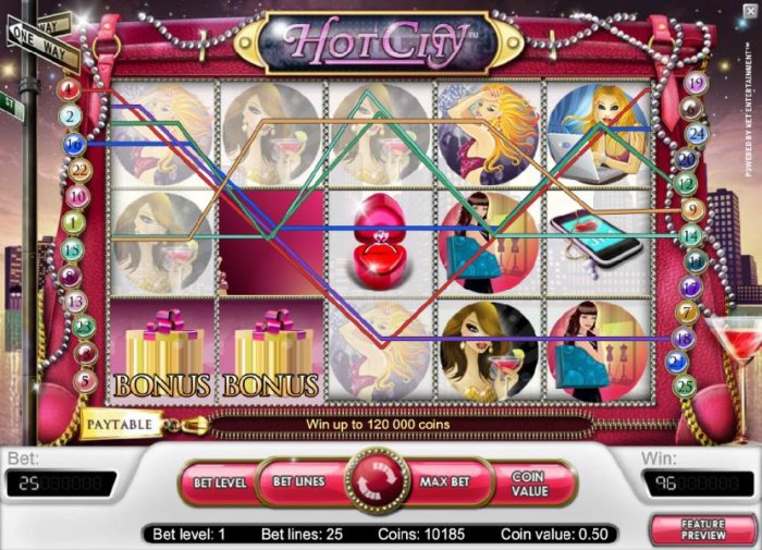 All Online Pokies image of Hot City