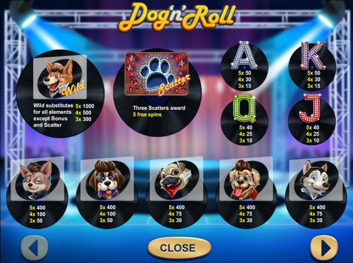 All Online Pokies image of Dog 'n' Roll