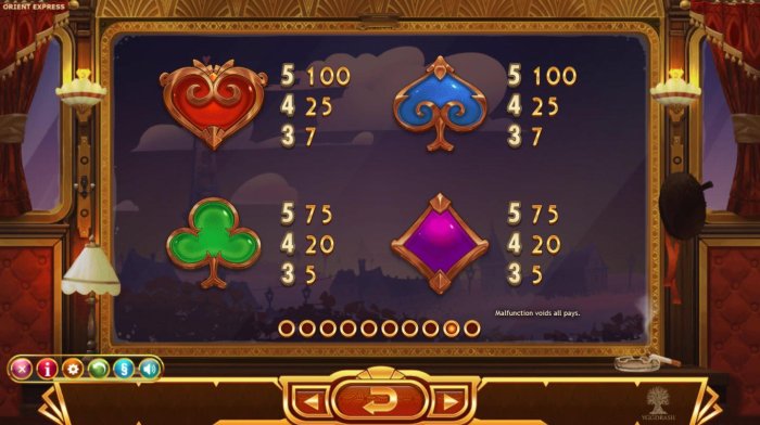Orient Express by All Online Pokies
