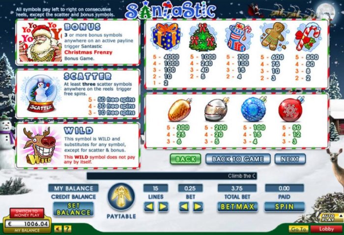 Slot game symbols paytable - All Online Pokies