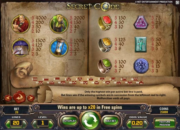 All Online Pokies - pokie game symbols paytable and payline diagrams