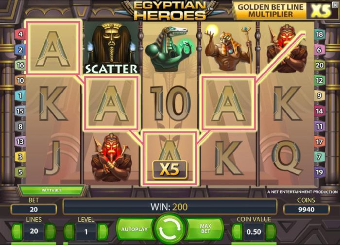 Egyptian Heroes by All Online Pokies