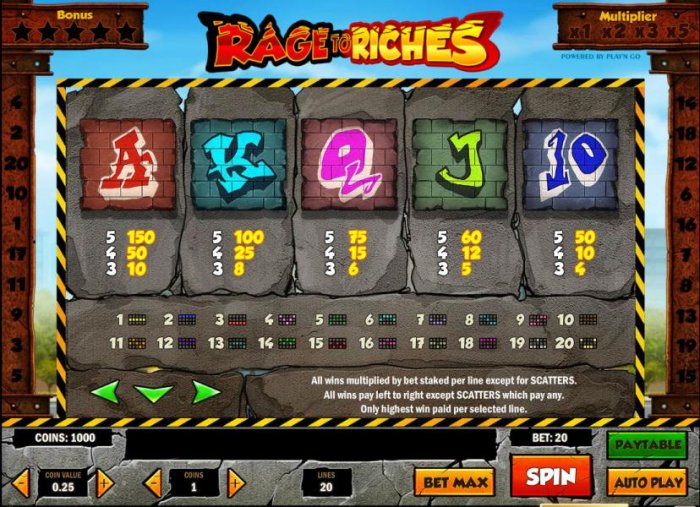 Rage to Riches by All Online Pokies