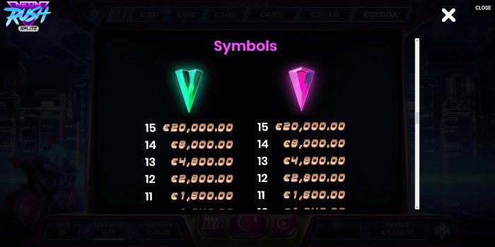 All Online Pokies - Paytable - High Value Symbols