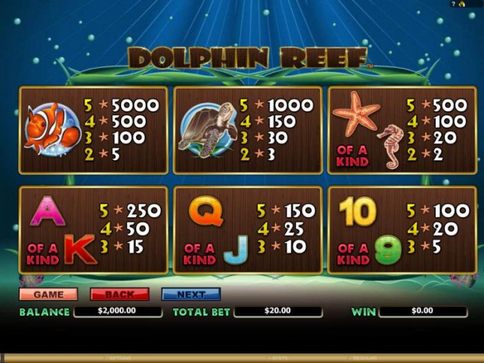 Dolphin Reef by All Online Pokies