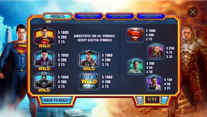 High value pokie game symbols paytable featuring movie character inspired icons. - All Online Pokies