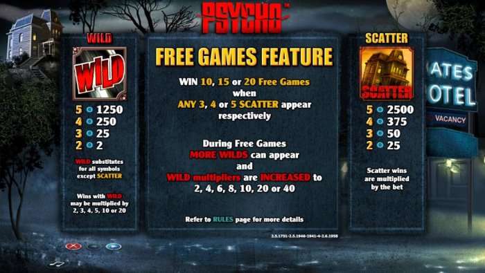 Psycho by All Online Pokies